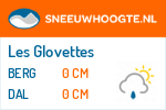 Sneeuwhoogte Les Glovettes